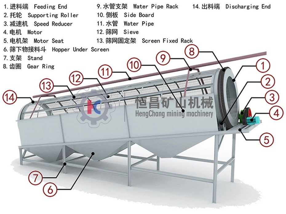 Ghana Gold Trommel Washing Plant Alluvial Gold Recovery Machine Sand Washer Mobile Gold Mining Plant